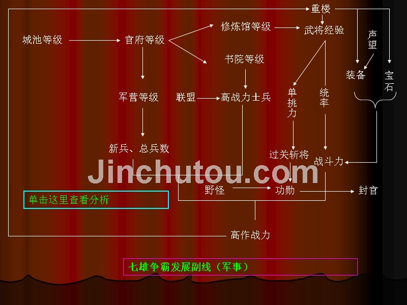 七雄争霸发展方法_第2页