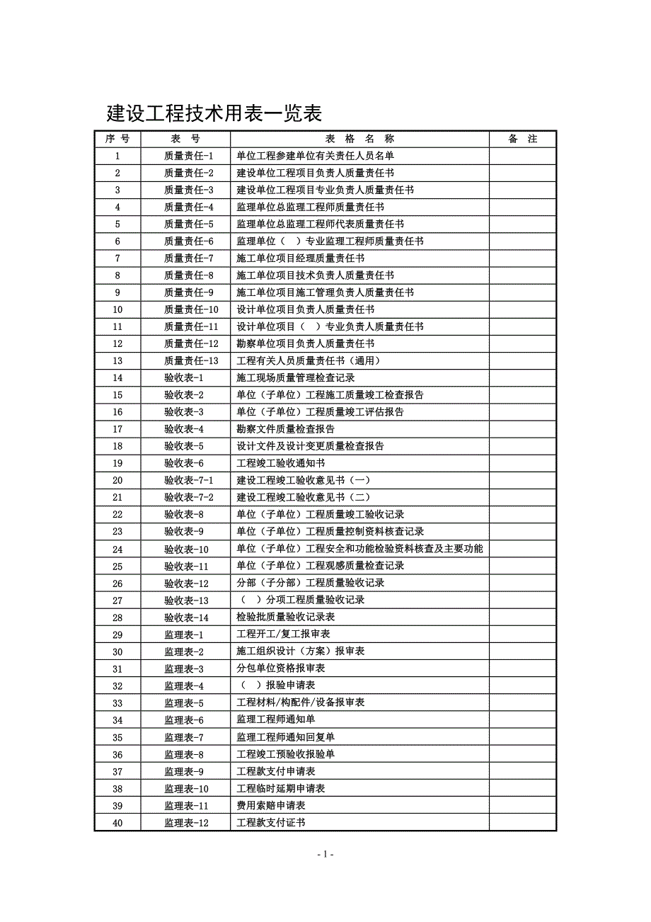 建设工程技术用表一览表_第1页