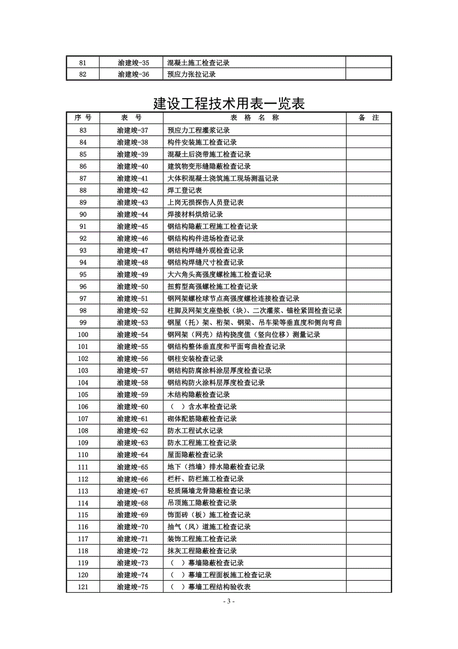 建设工程技术用表一览表_第3页