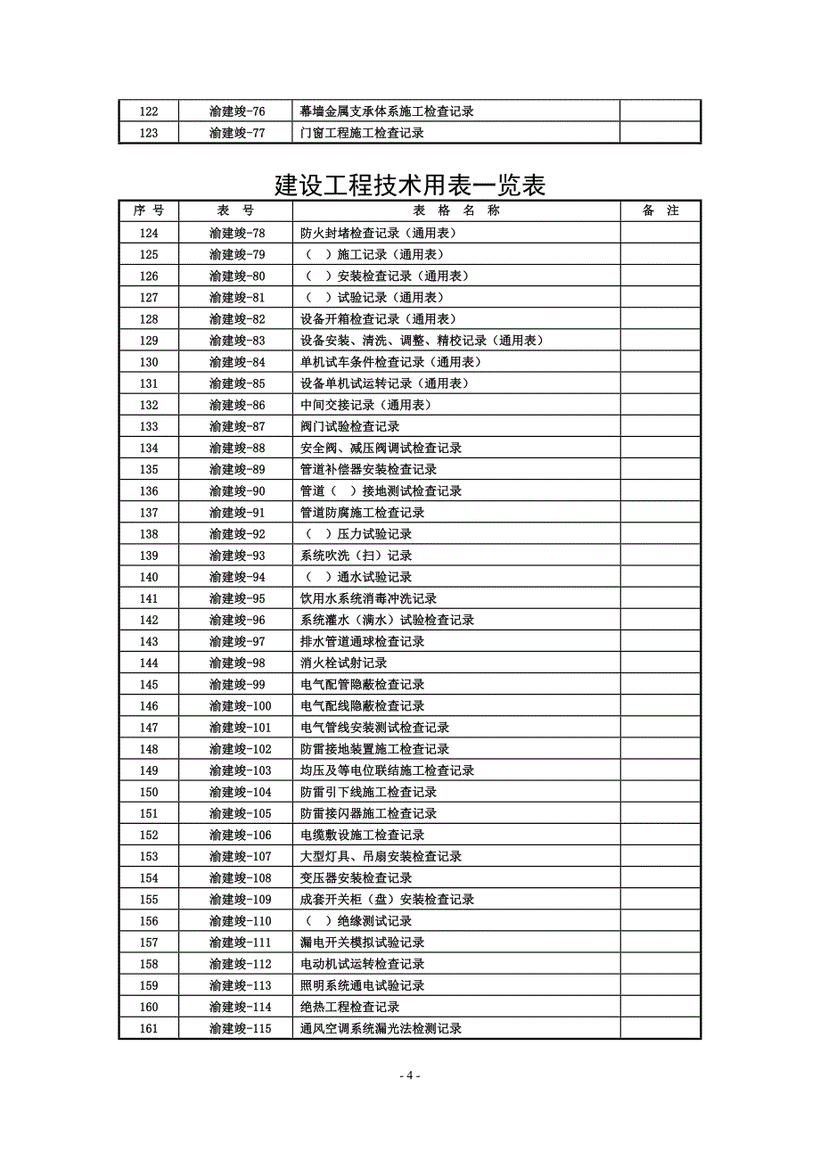 建设工程技术用表一览表_第4页