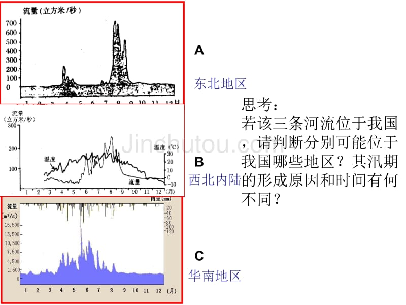 水循环练习和回顾_第2页