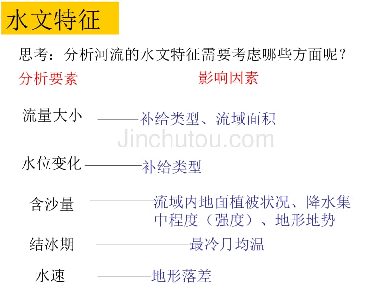 水循环练习和回顾_第3页