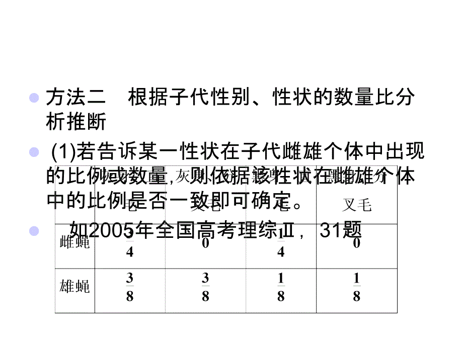 判断基因位置的实验设计_第4页