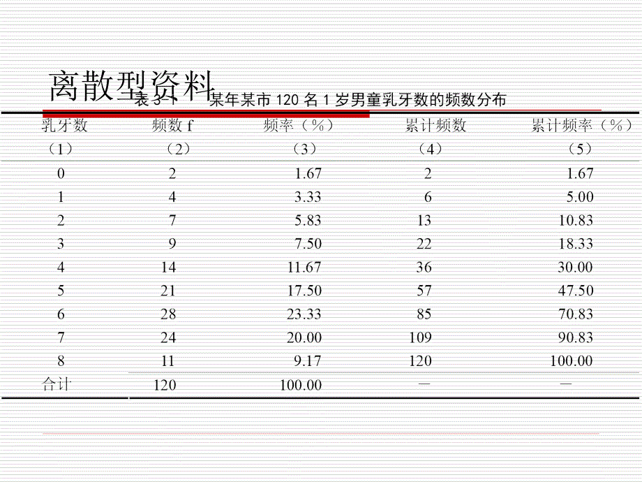 数值变量资料的统计描述_第3页