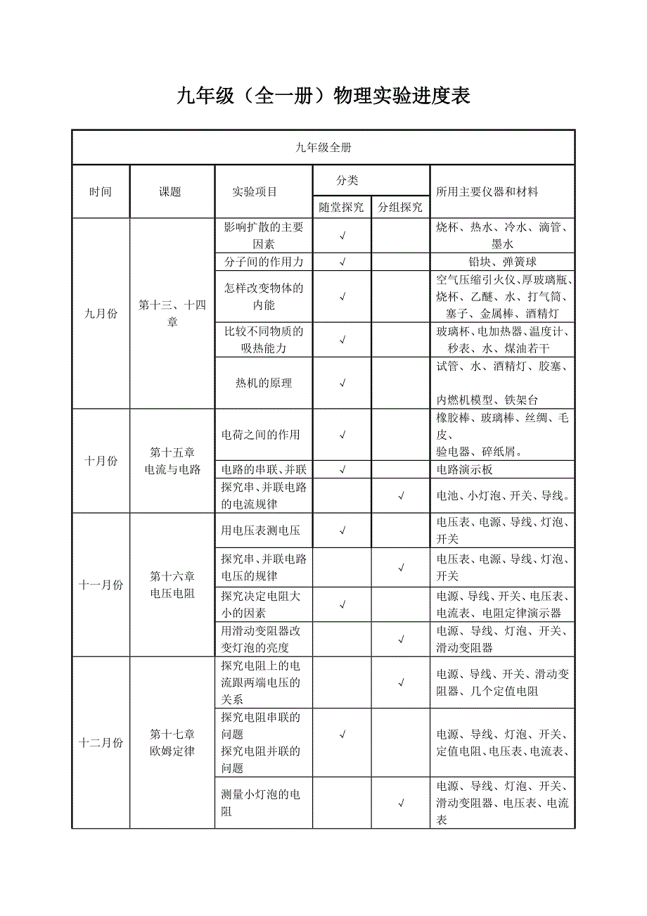 九年级物理(全一册)物理实验记录_第2页