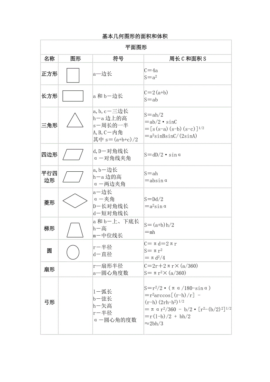 基本几何图形的面积和体积_第1页