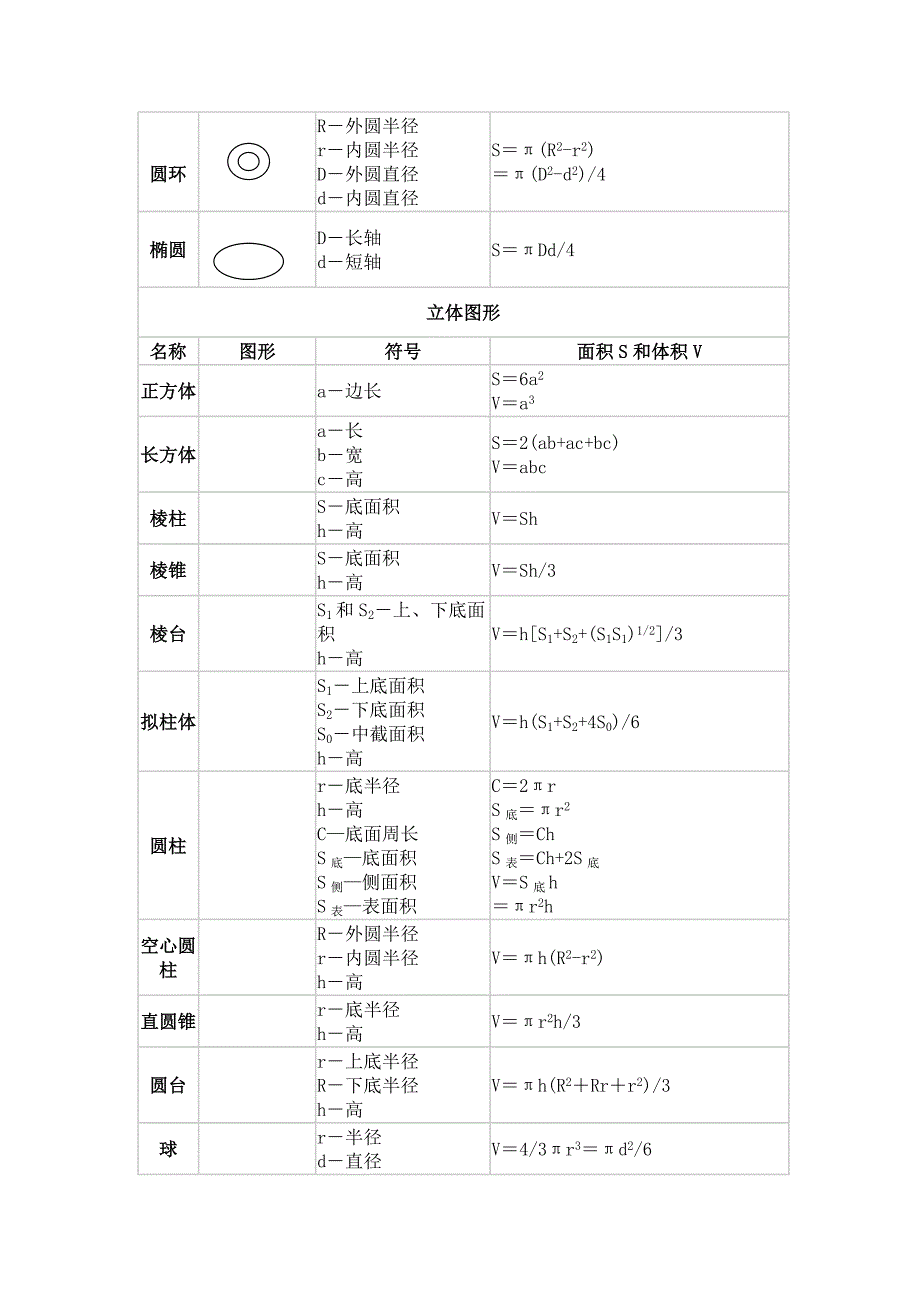 基本几何图形的面积和体积_第2页