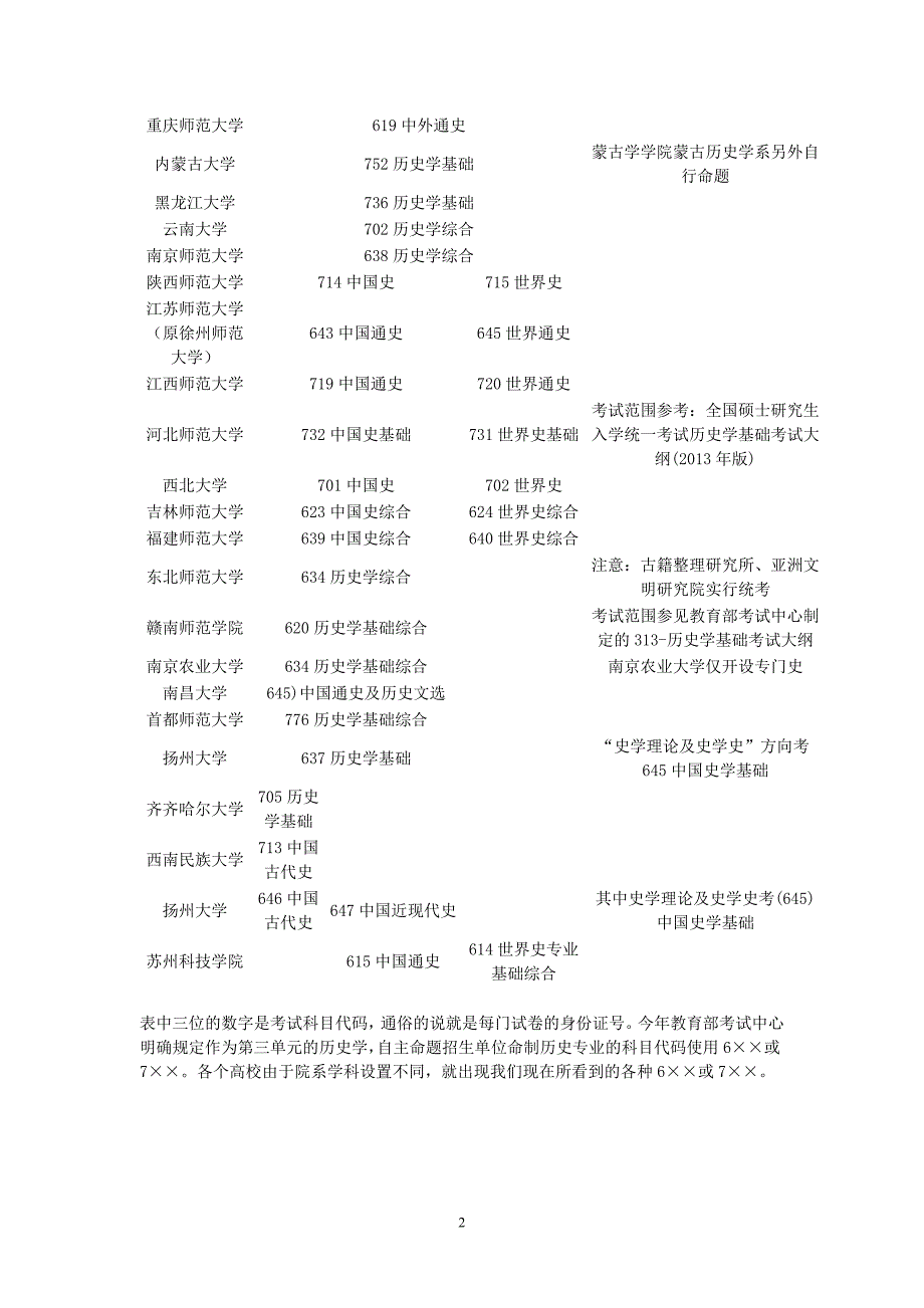 2013年36所历史学自主命题高校考试科目与试题汇总_第2页