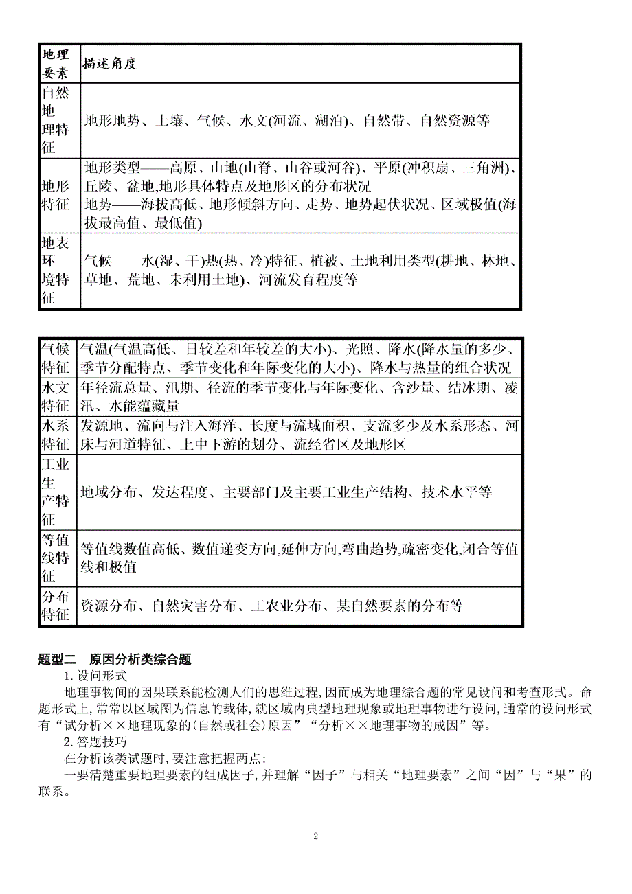 七类常考地理综合题答题技法及思维模板_第2页