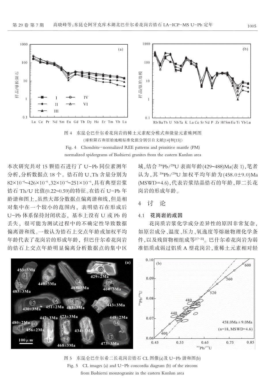 东昆仑阿牙克库木湖北巴什希尔花岗岩锆石_第5页