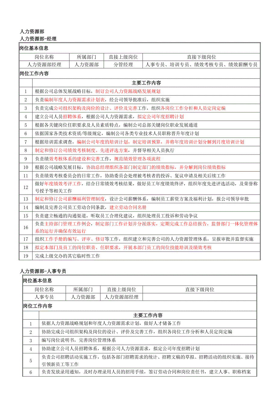 人力资源部部门各岗位职责_第1页