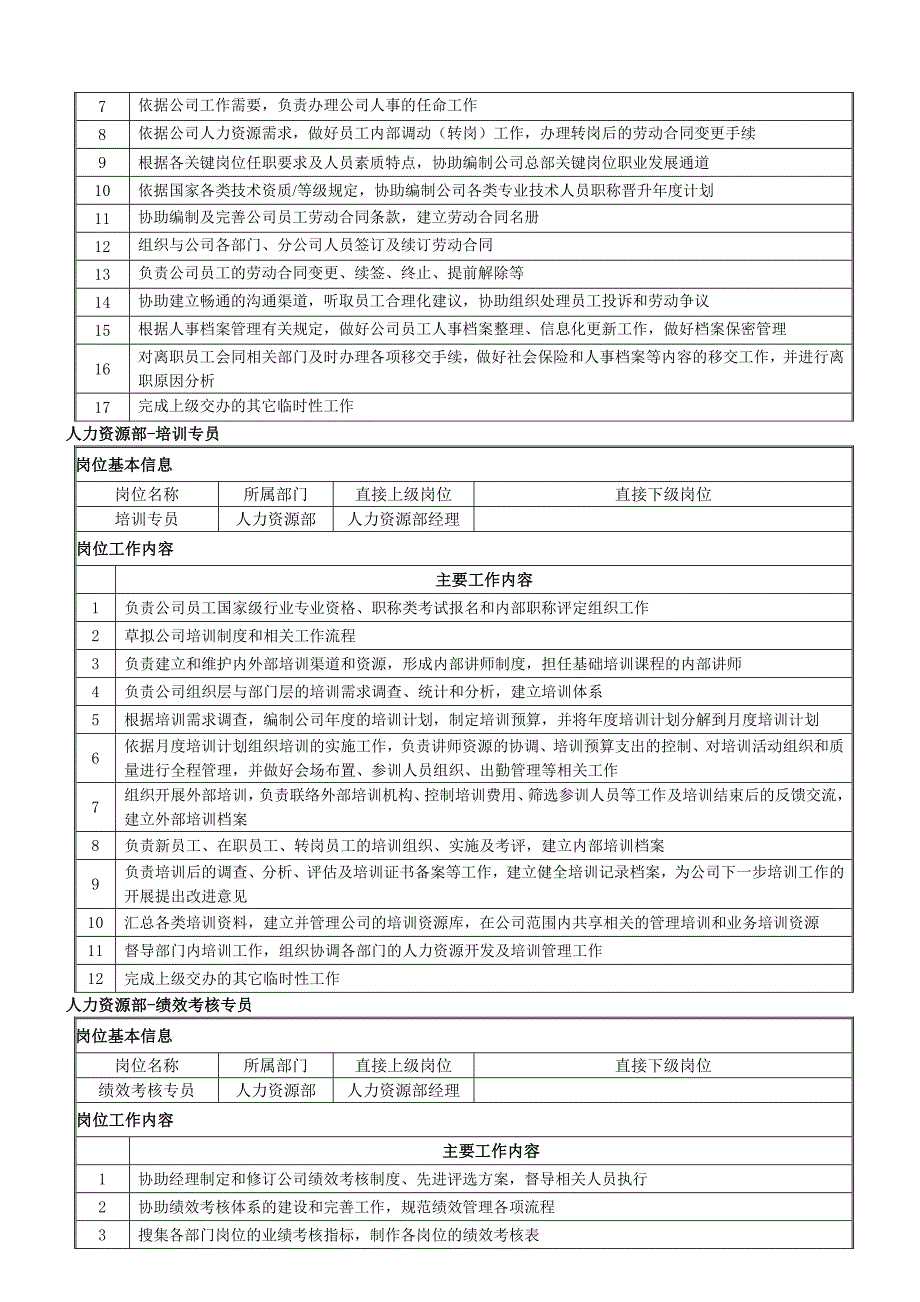 人力资源部部门各岗位职责_第2页