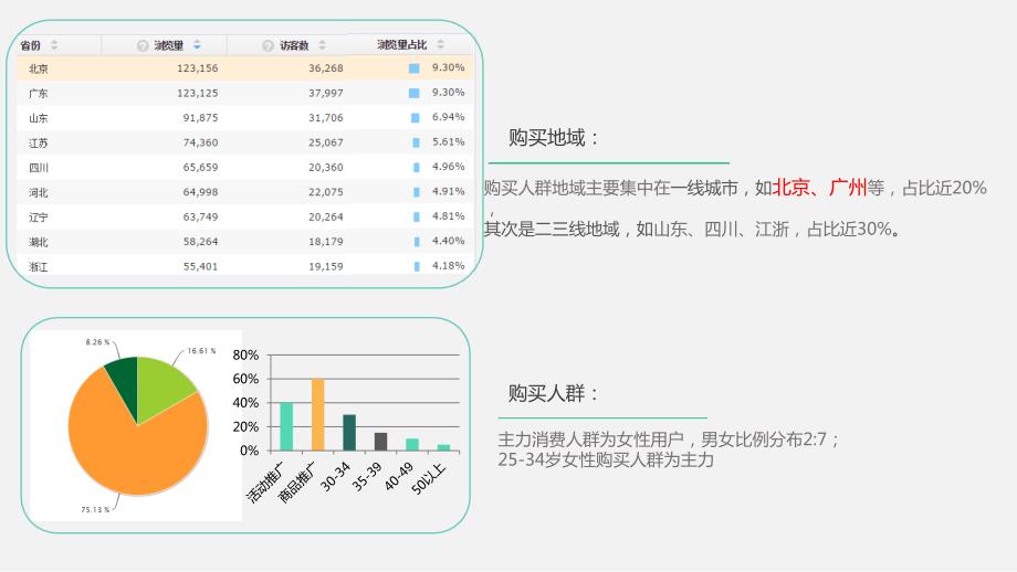 通过具体案例分析京准通投放优势所在_第3页