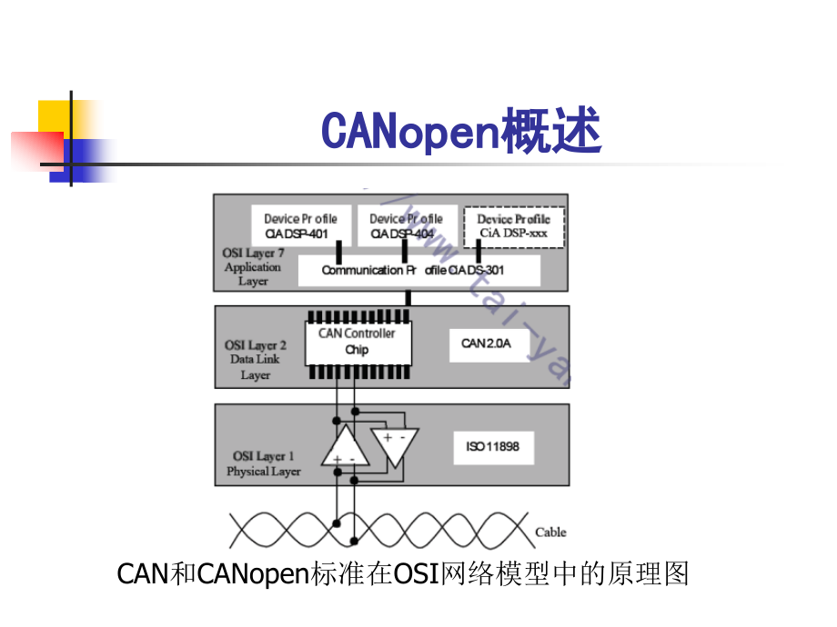 第九章 can应用层协议_第2页