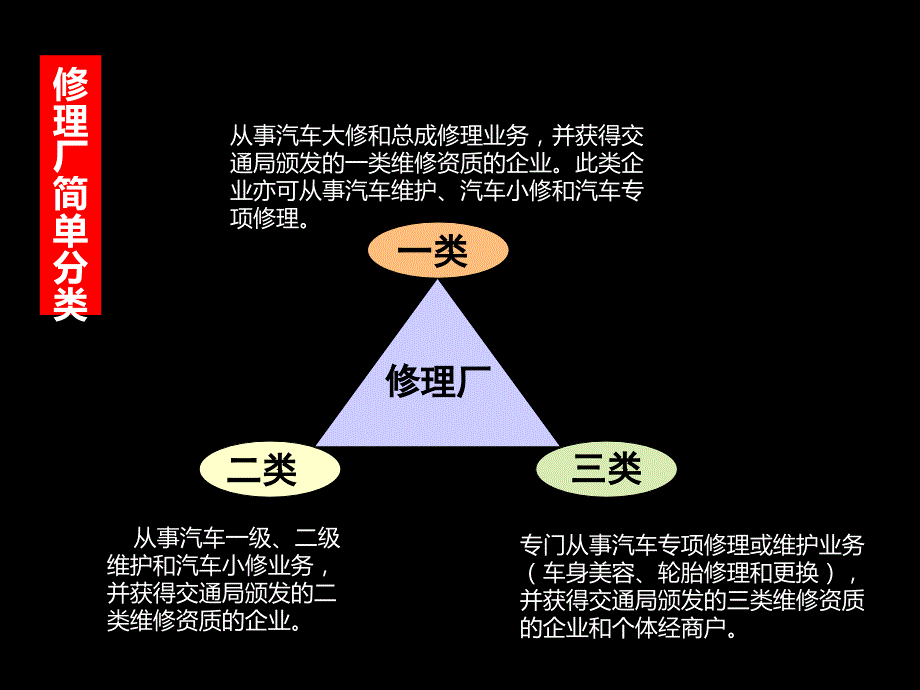 如何有效拓展有效网点_第3页