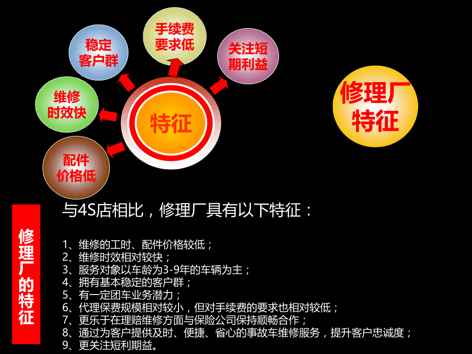 如何有效拓展有效网点_第4页