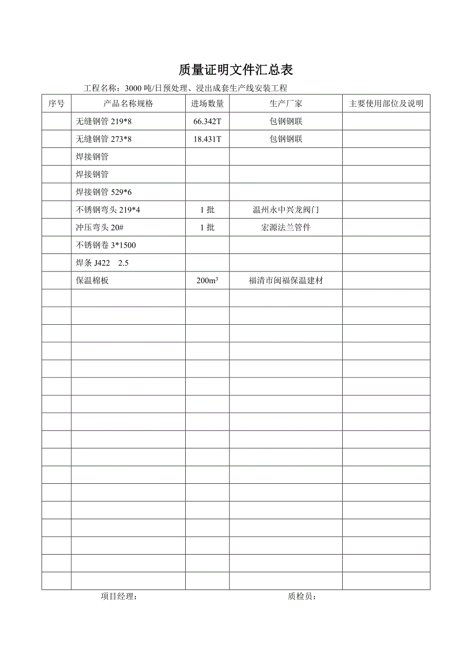 产品质量证明文件汇总表_第2页