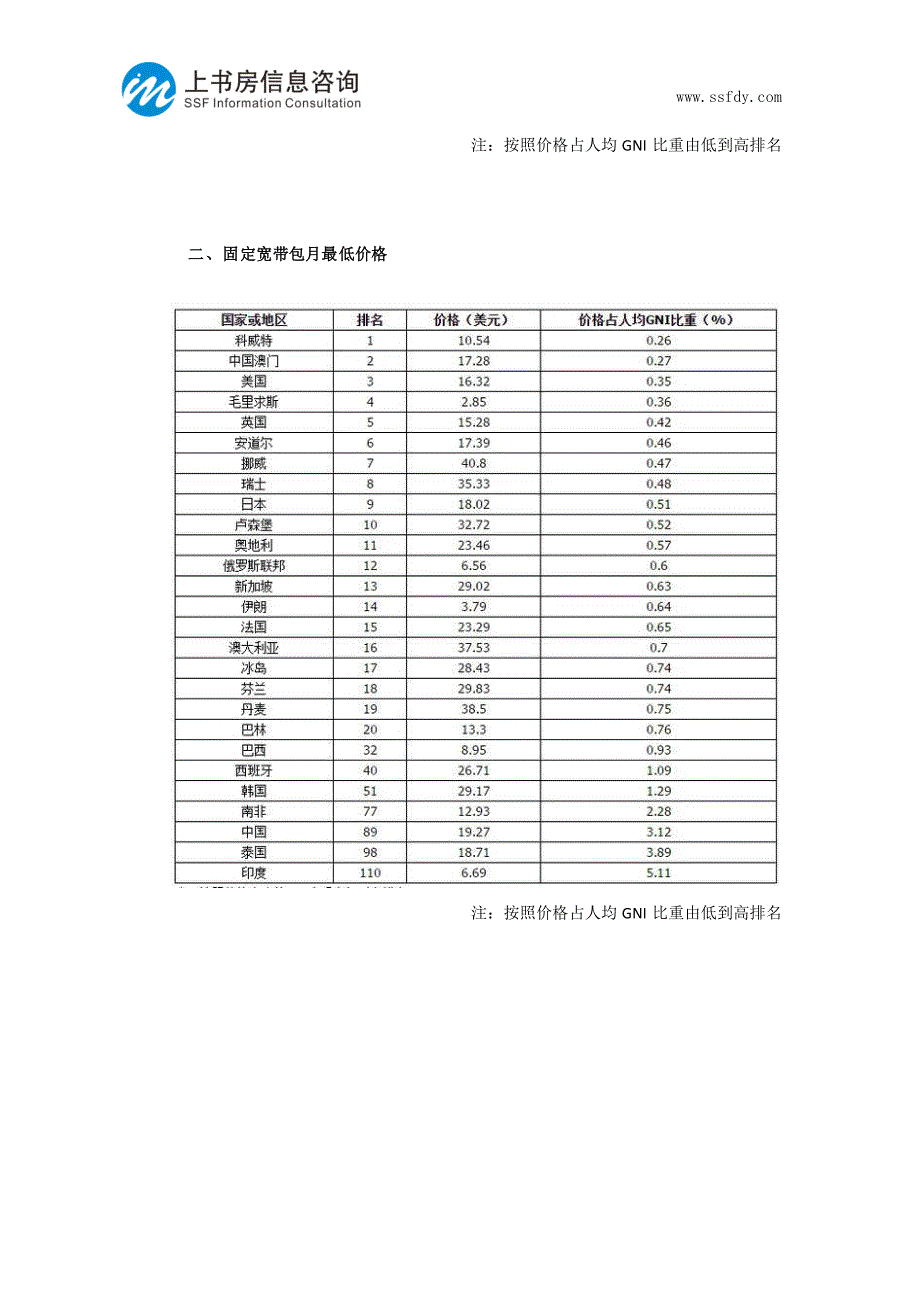 全球电信业务资费市场调查-上书房信息咨询_第2页