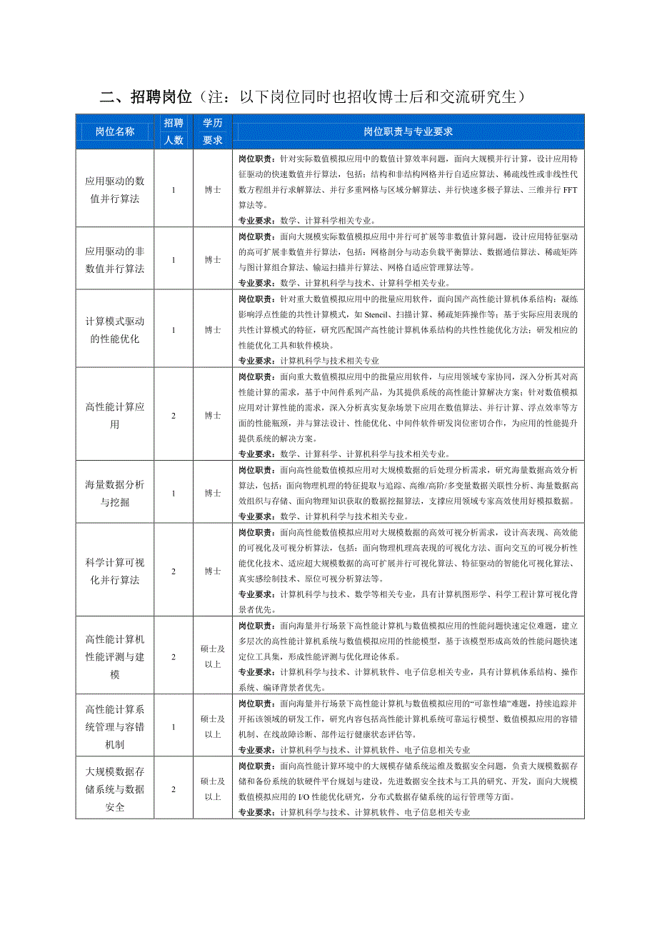 北京应用物理与计算数学研究所高性能计算中心2018招_第2页