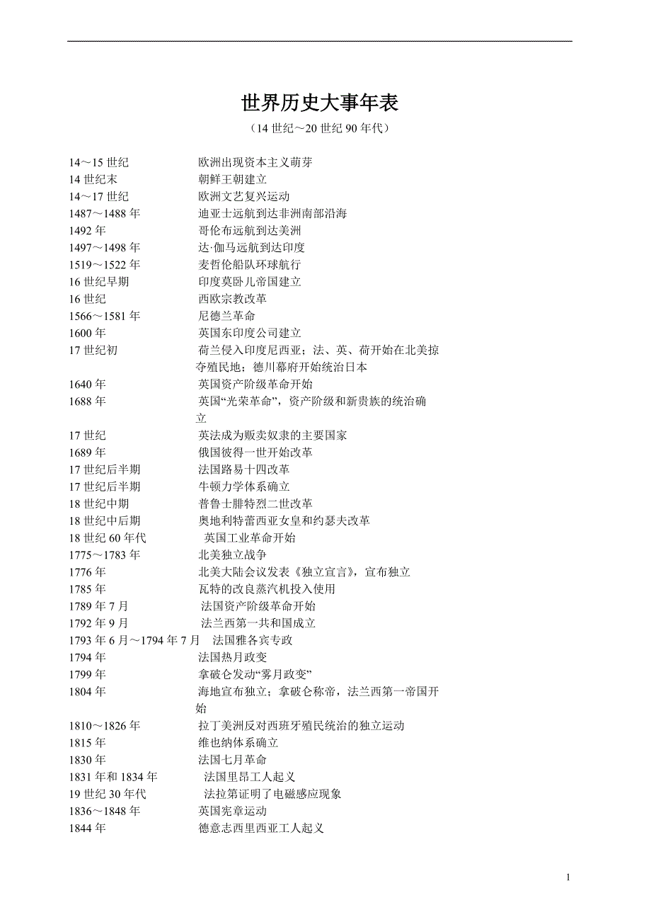 世界历史大事年表_第1页