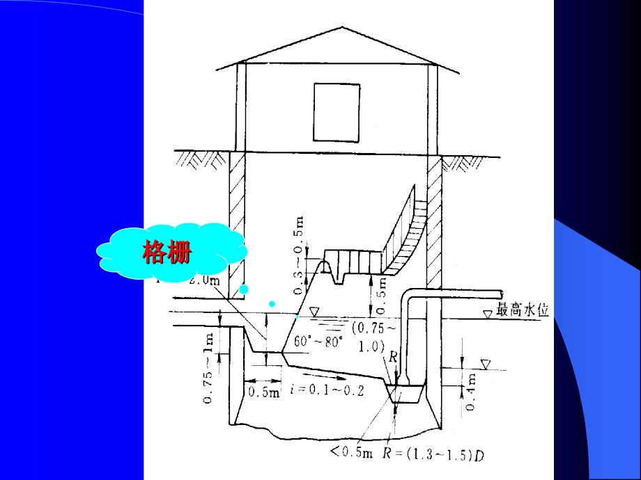 环保设备及应用——格栅_第3页