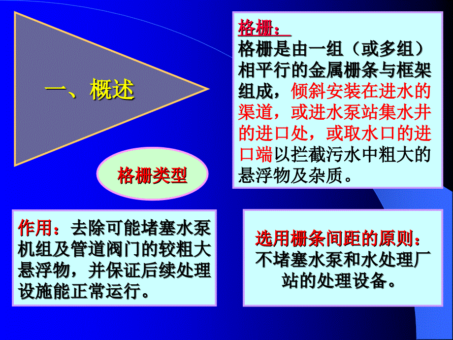 环保设备及应用——格栅_第4页