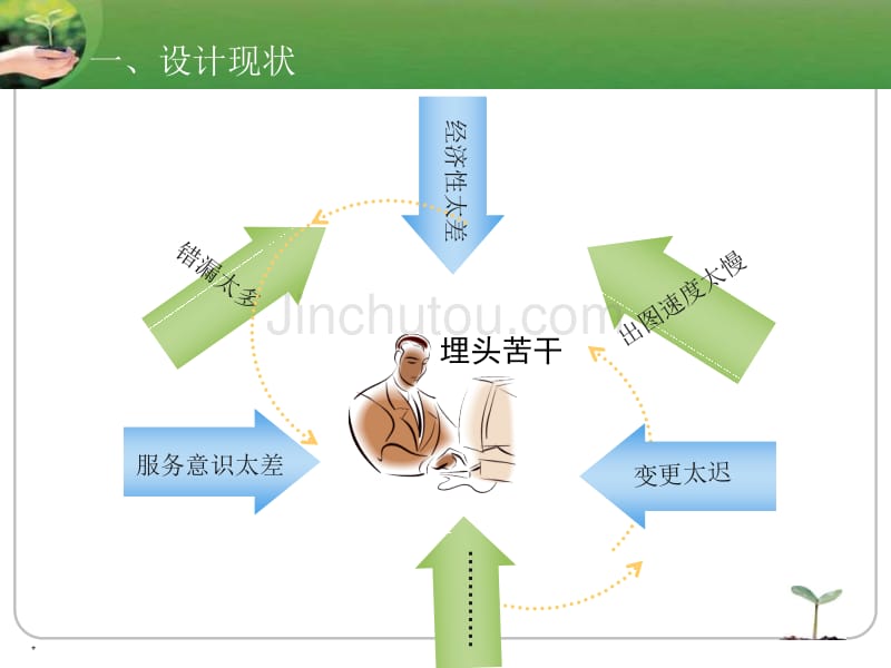 结构设计的过程控制_第3页