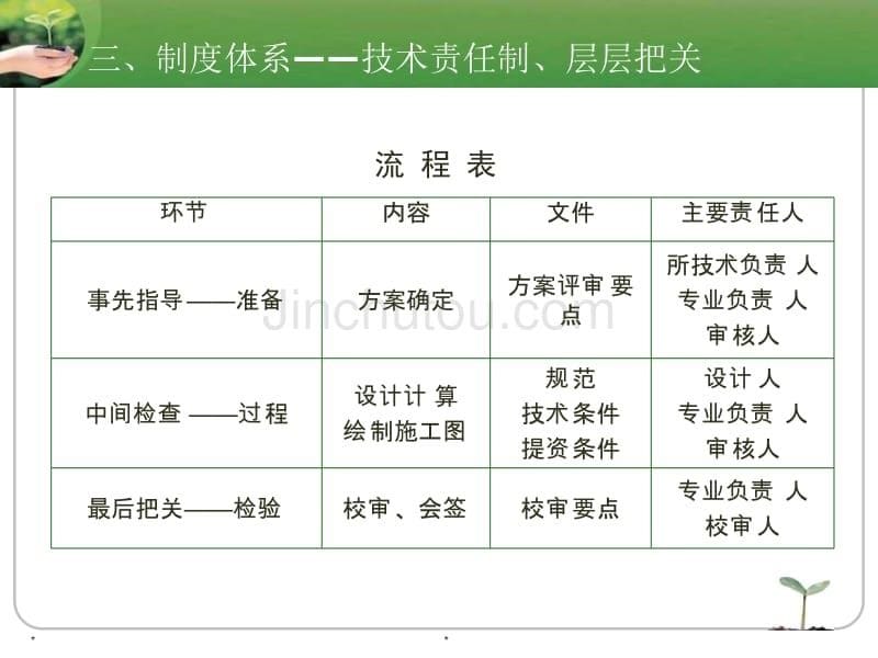 结构设计的过程控制_第5页