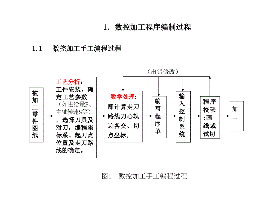 自动编程概述与mastercam基础知识_第2页