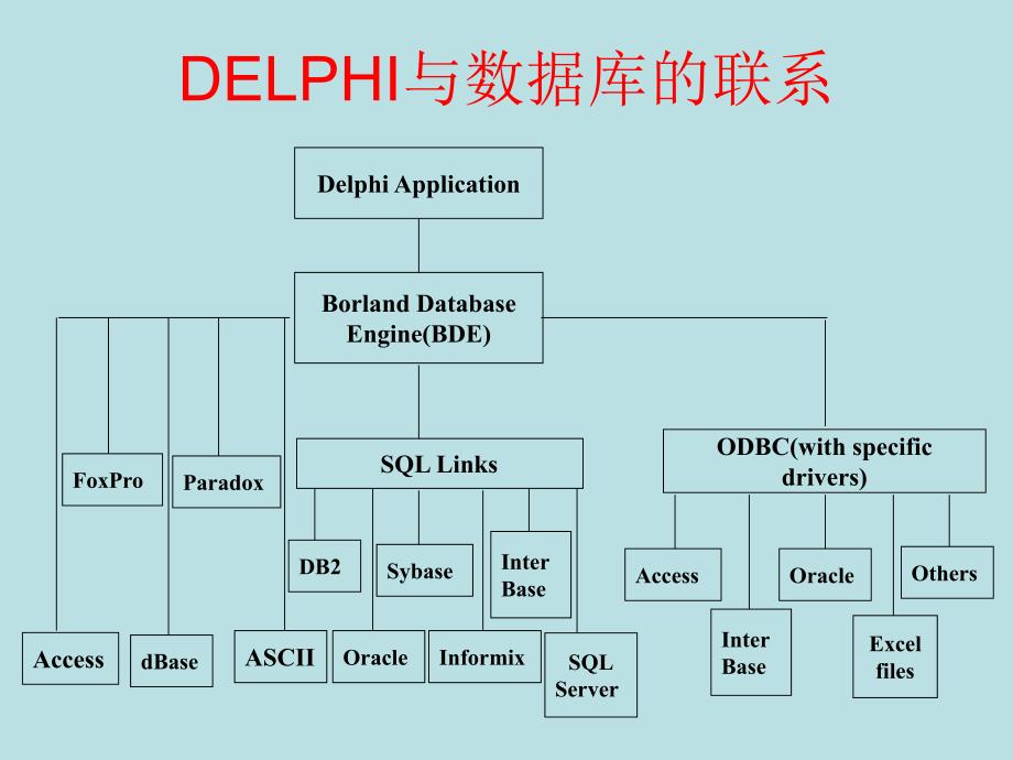 数据库应用程序开发_第3页