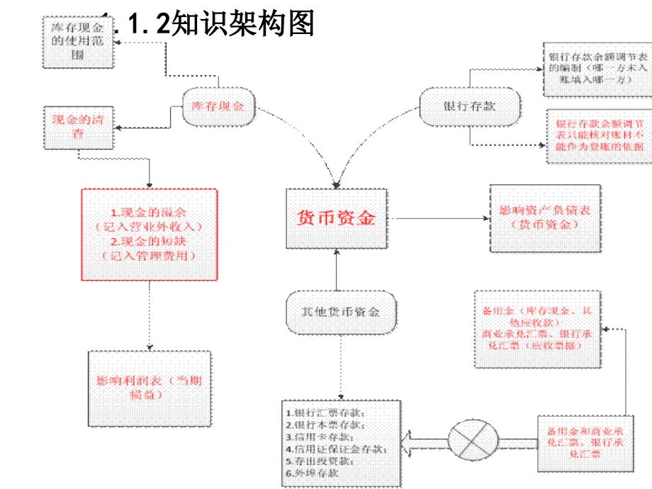 17年初级会计实务课件_第3页