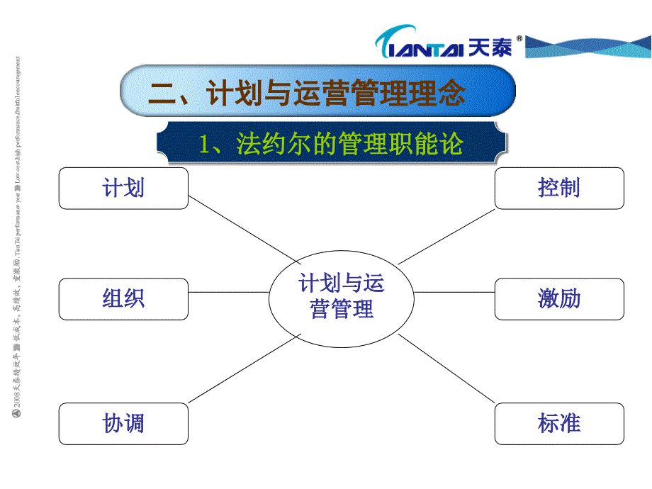 某房地产公司计划与运营管理体系_第4页