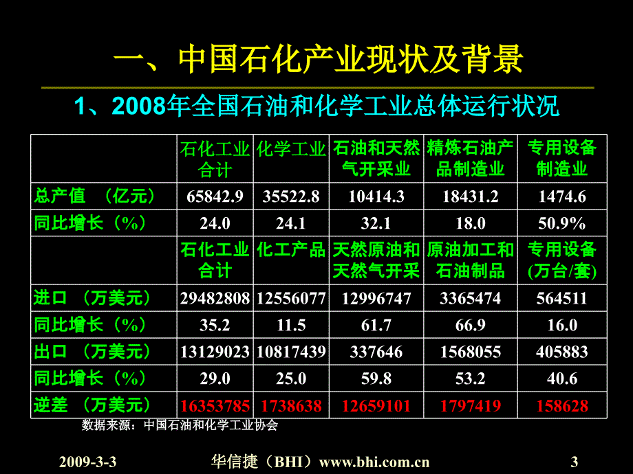 中国石化产业振兴规划与重点项目_第3页