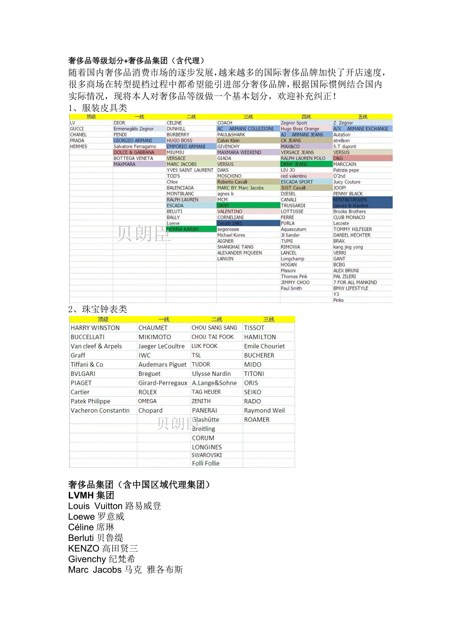 奢侈品等级划分_第1页