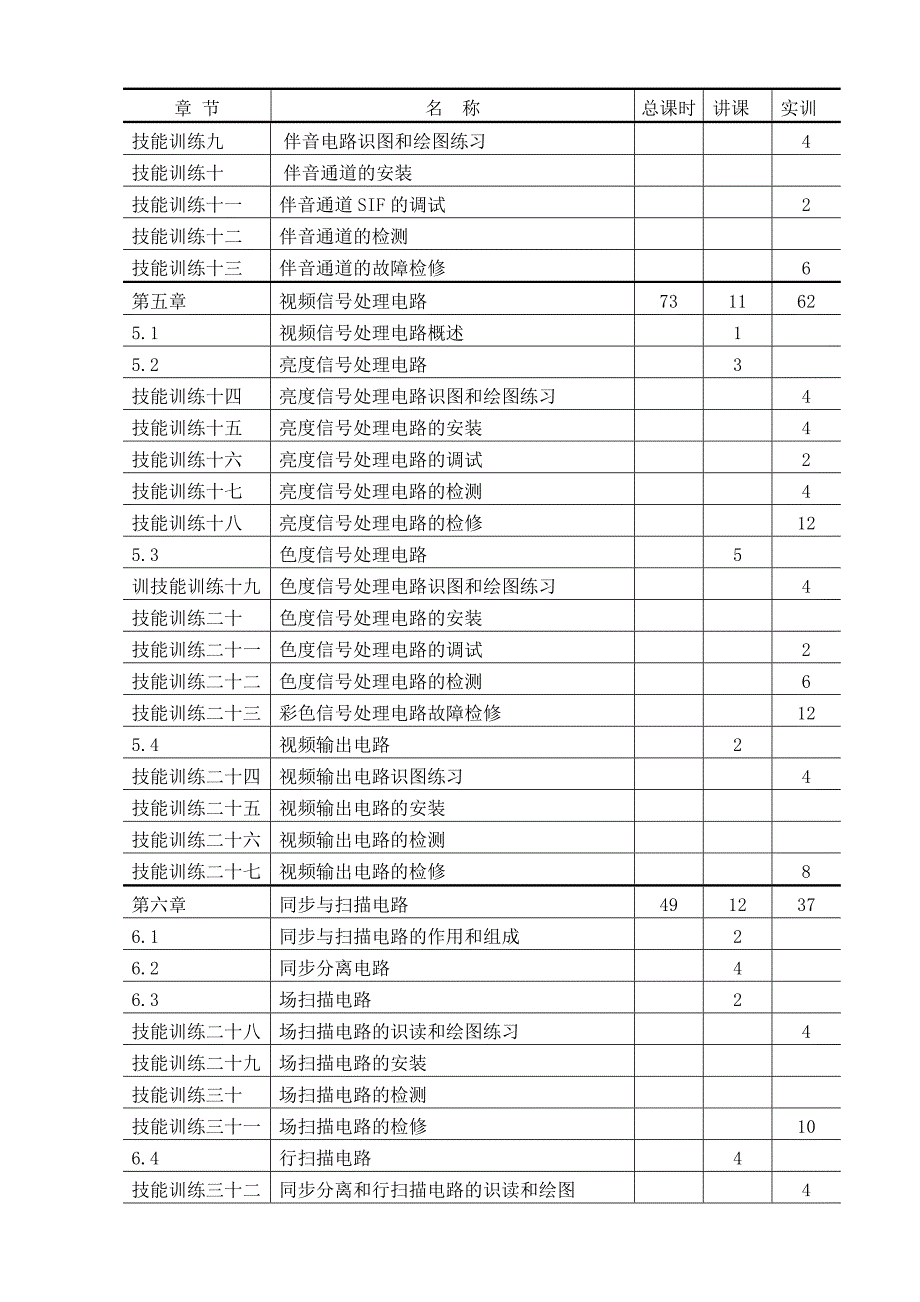 电视机原理与技能训练教学大纲_第3页