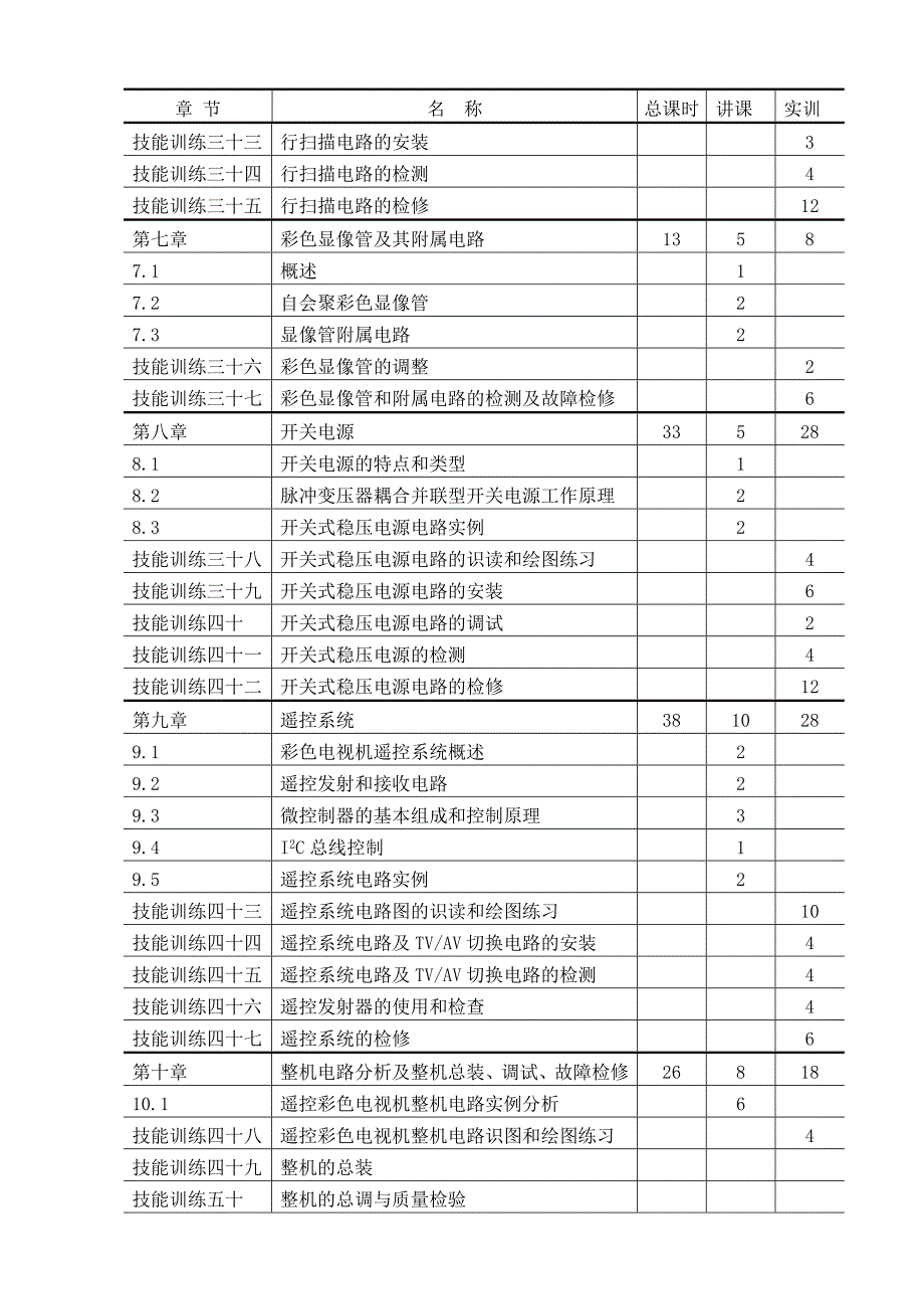 电视机原理与技能训练教学大纲_第4页