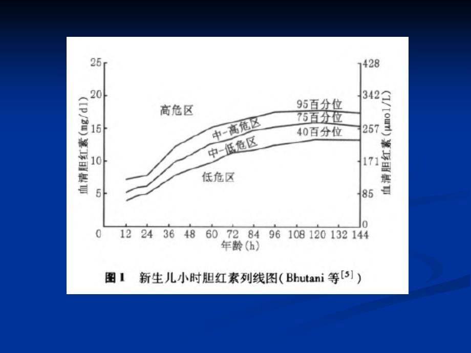 新生儿高胆红素血症诊断和治疗专家共识--大连_第4页