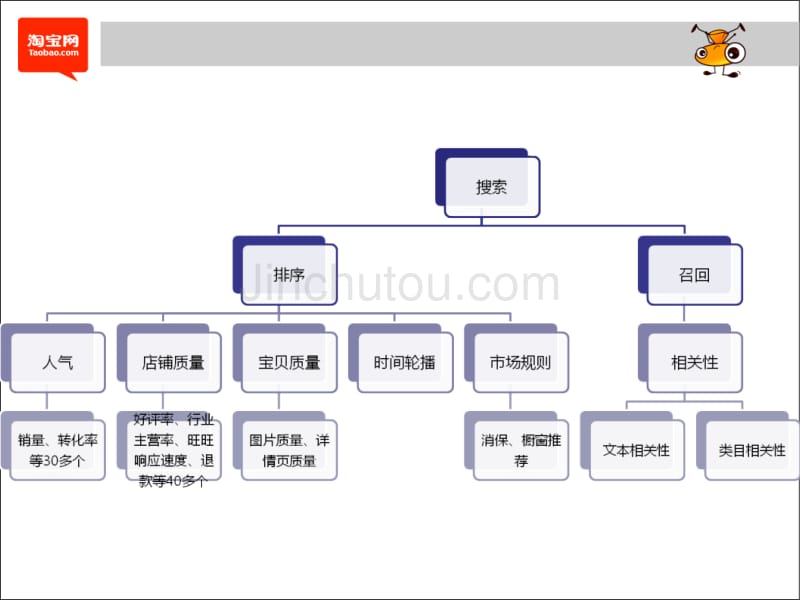 一起走进搜索最新完整版_第4页