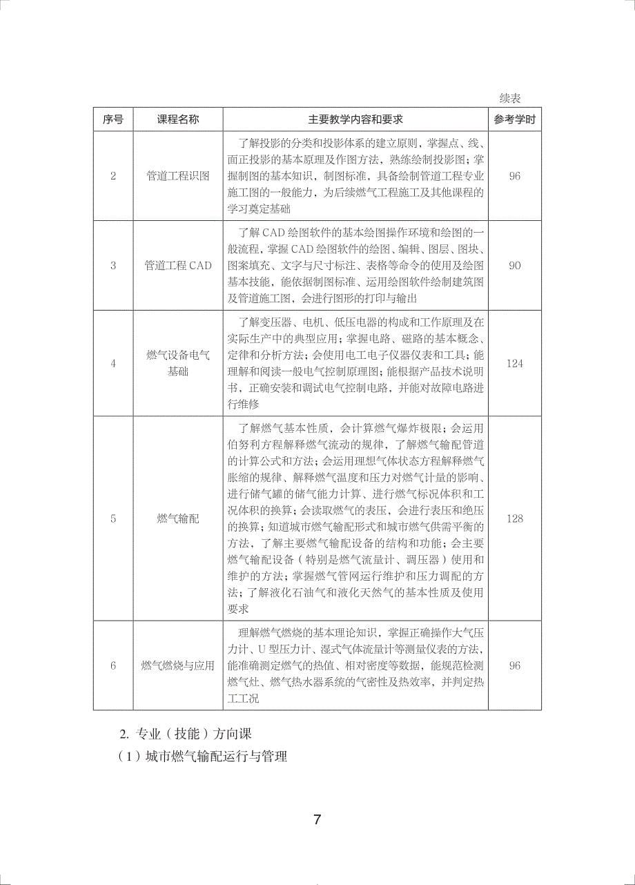 中等职业学校城市燃气输配与应用专业教学标准（试行）_第5页