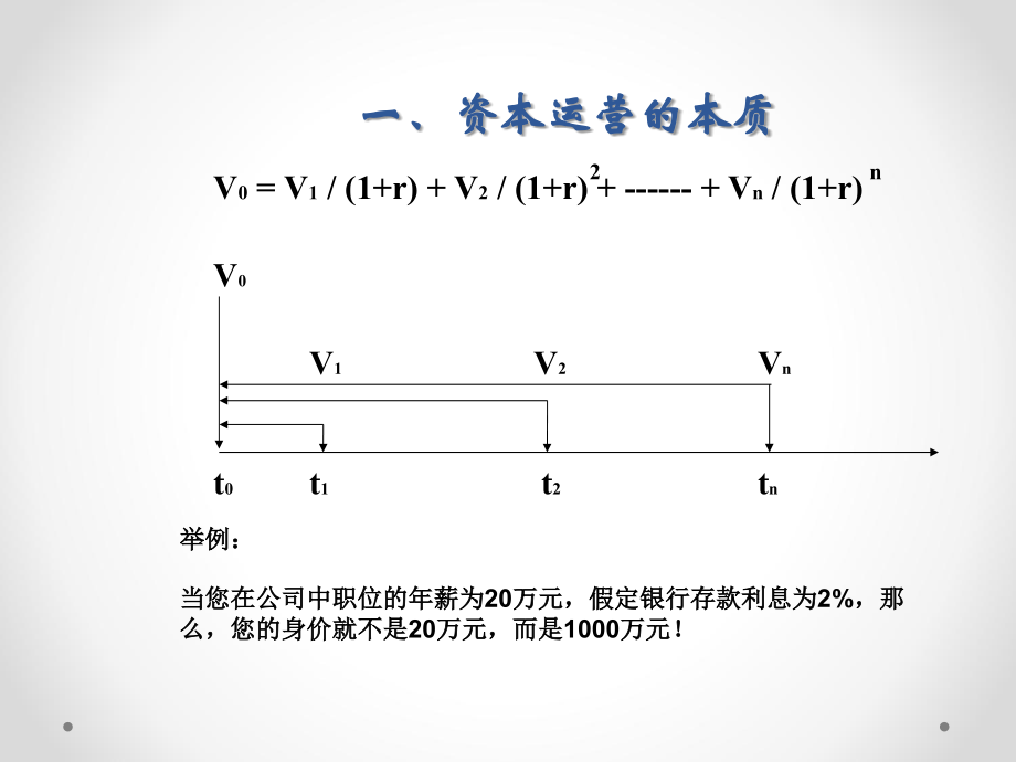 资产重组与资本运营实务_第4页