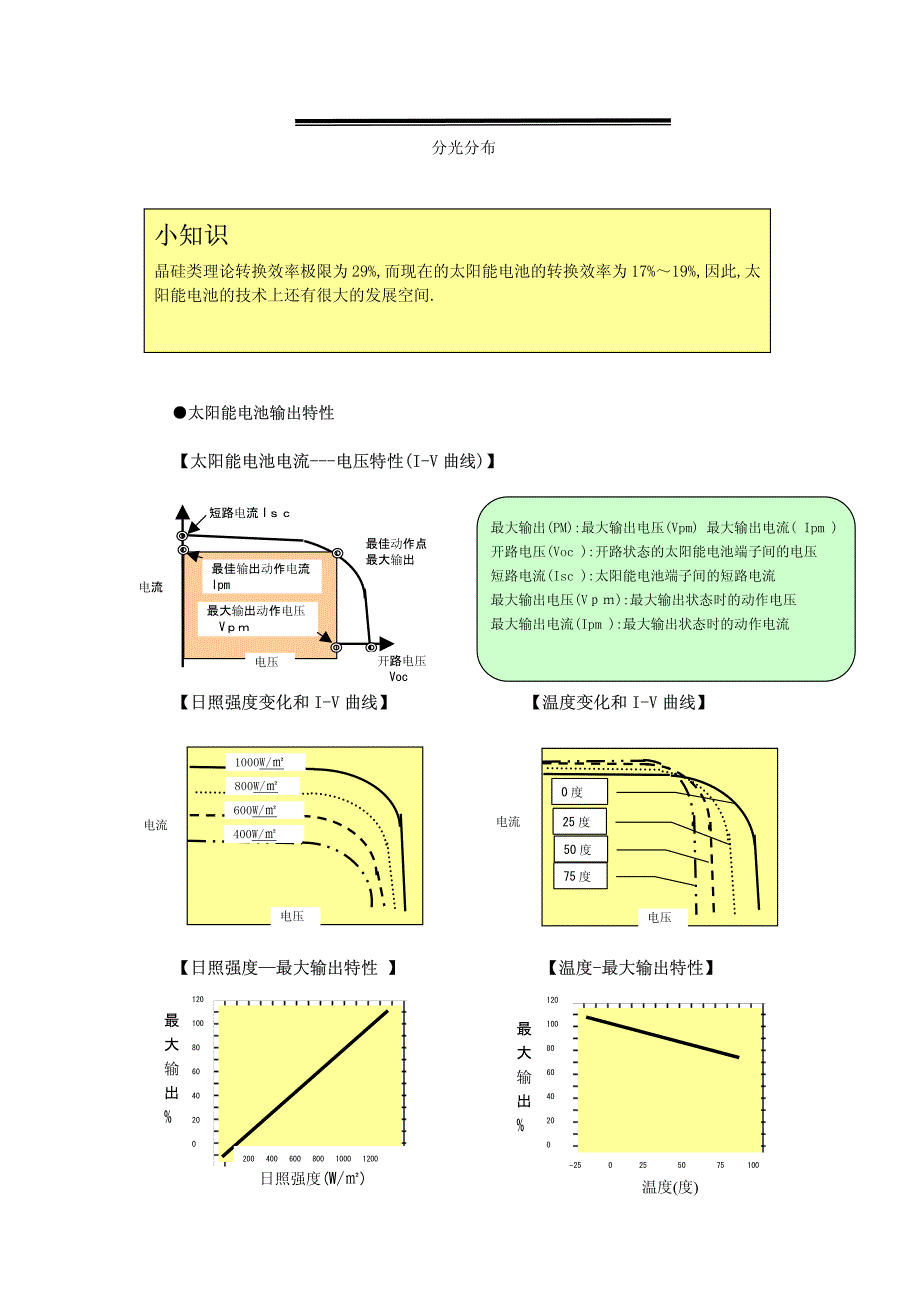 太阳能电池的发电原理_第4页