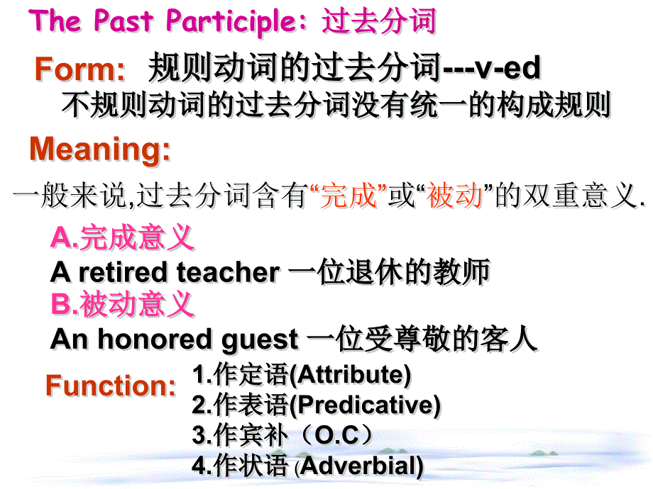 高二英语单元1~3_第3页