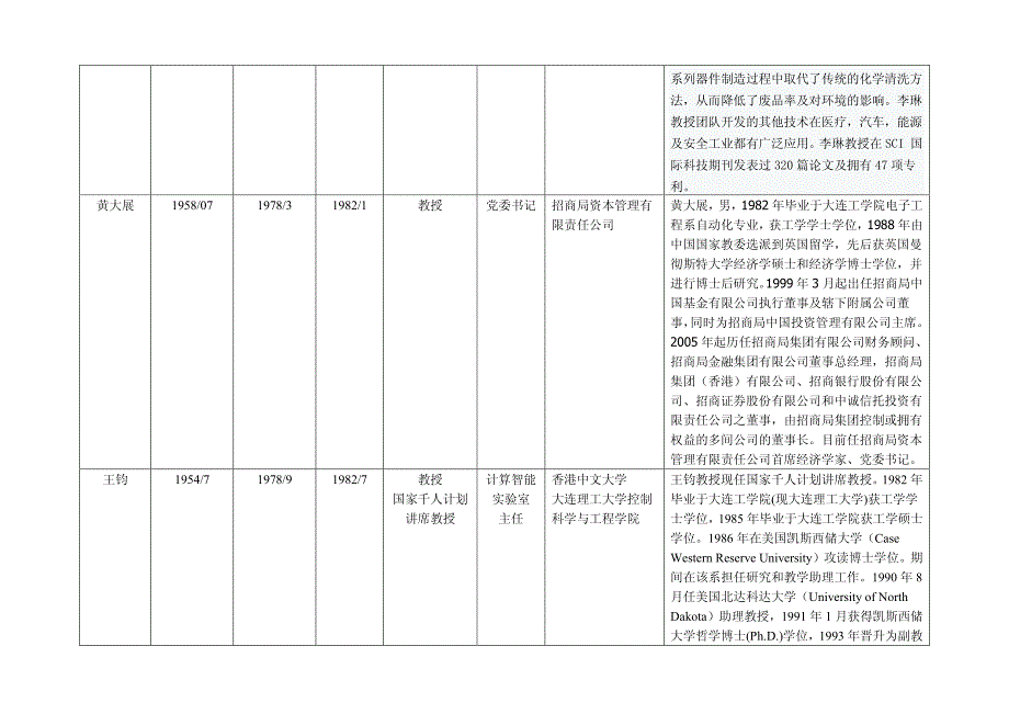 大连理工大学自动化专业十名优秀校友简介_第2页