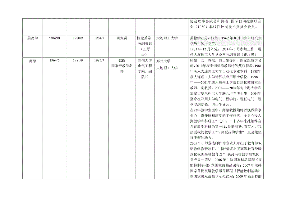 大连理工大学自动化专业十名优秀校友简介_第4页