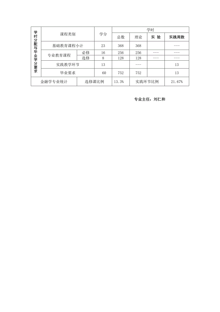 华南农业大学2012金融学专业双学位人才培养方案_第2页