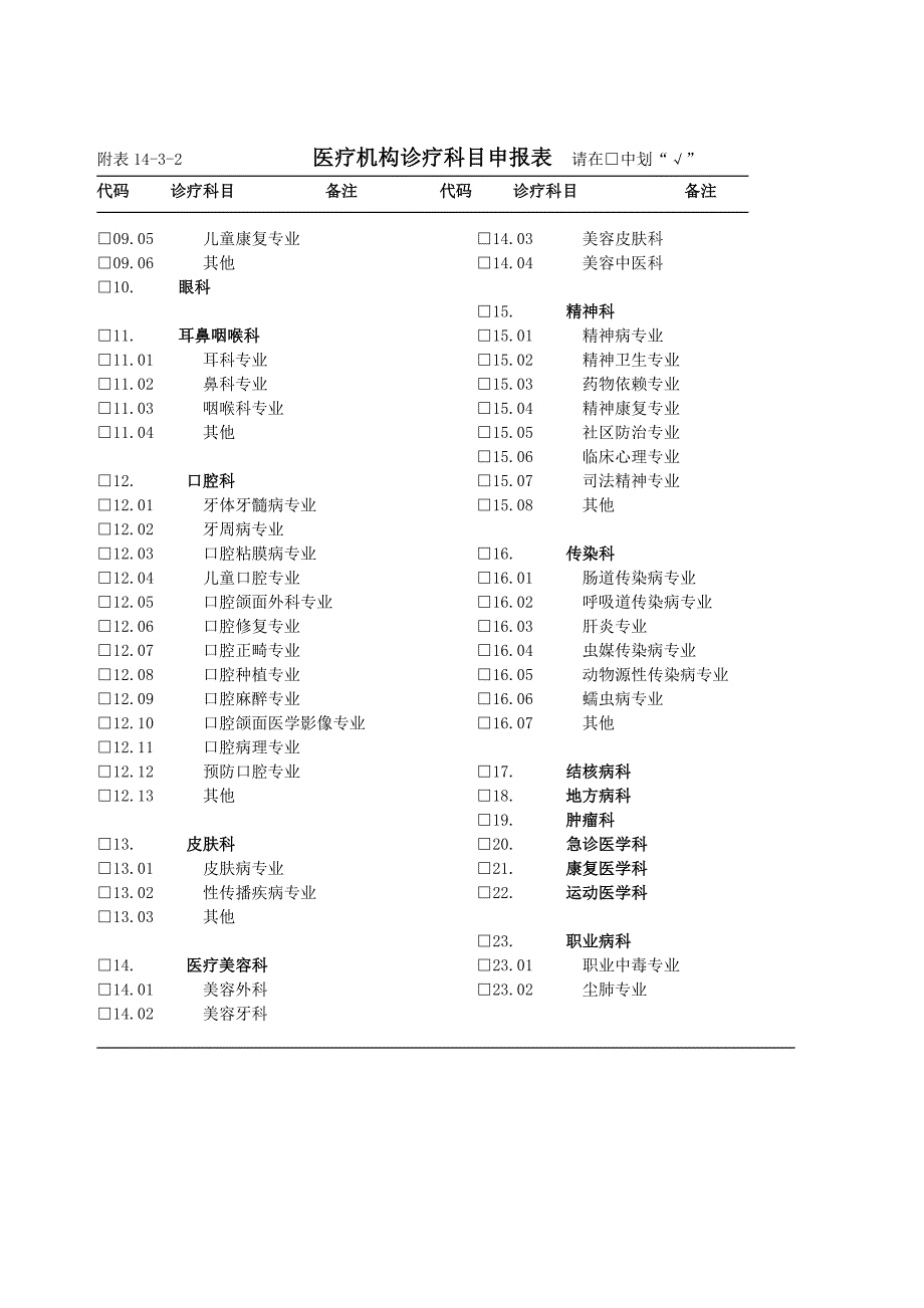 医疗机构校验申请书(仅做参考)_第4页