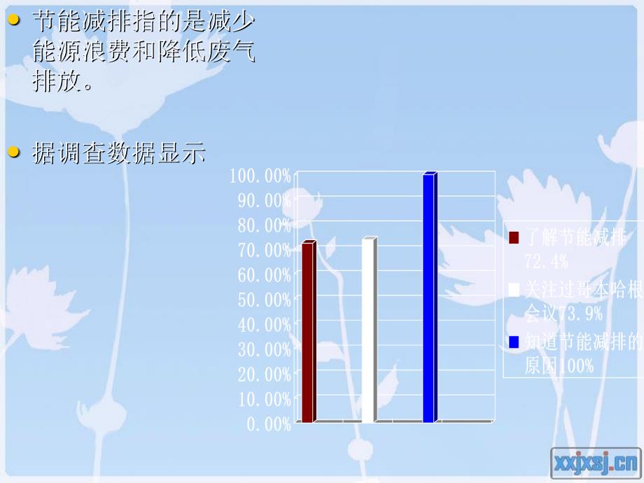 大学生对节能减排的意识_第3页