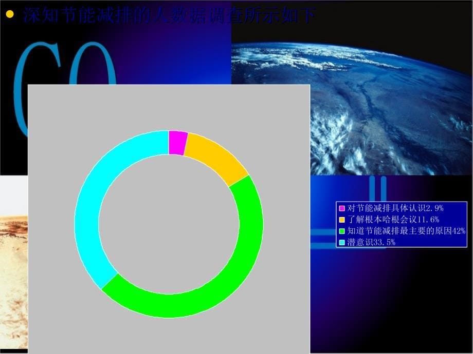 大学生对节能减排的意识_第5页