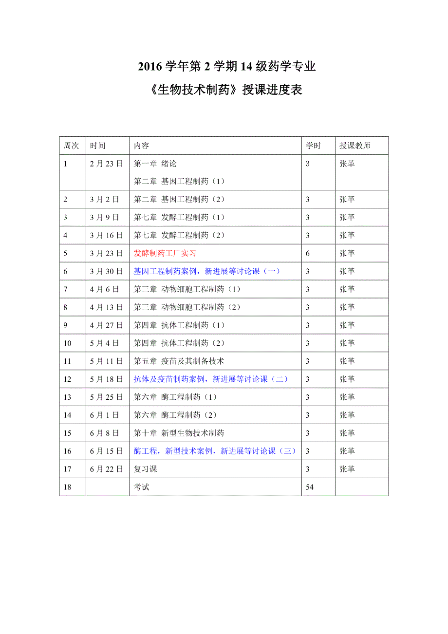 (生物技术制药)16学年第2学期-生物技术进度_第1页