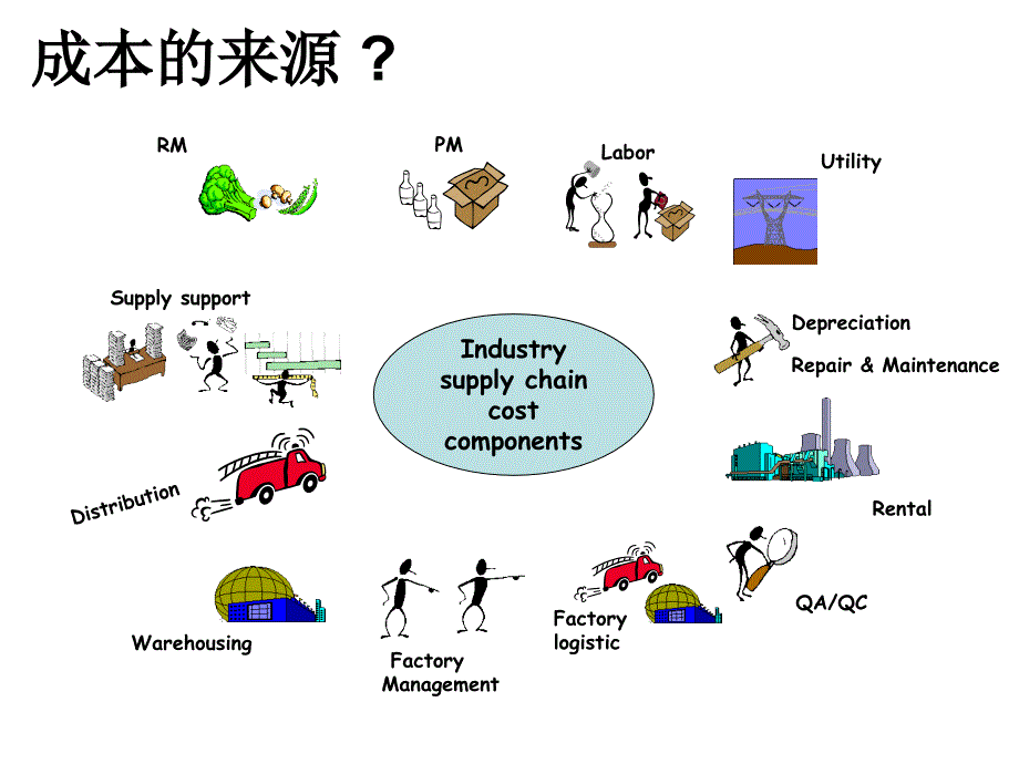 13年成本控制实务_第4页